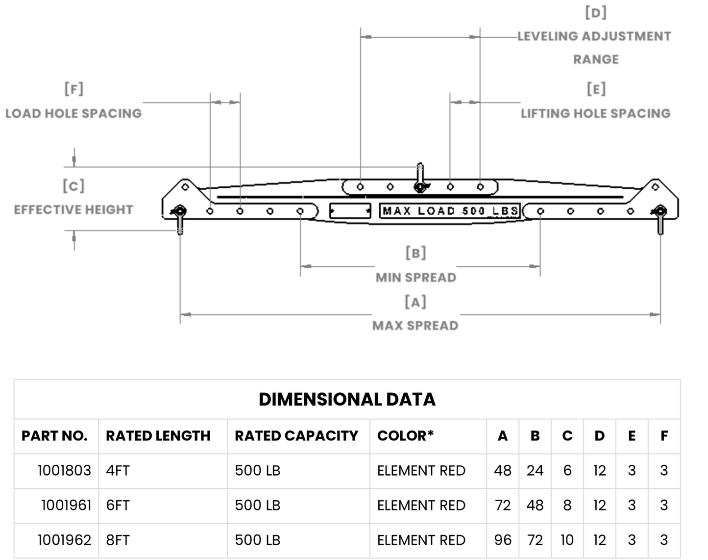 Spreader Beams